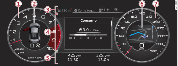 Fig. 4Sistema di informazione per il conducente: esempio di visualizzazione classica