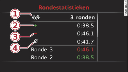 Afbeelding 16Instrumentenpaneel: Laptimer