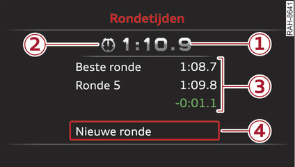 Afbeelding 15Instrumentenpaneel: Laptimer