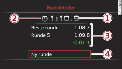 Bilde 15Kombiinstrument: Lap timer