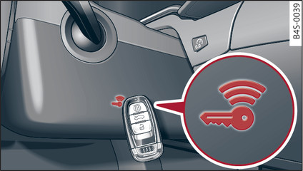 Fig. 57Coluna da direção/chave com comando via rádio: Por o motor a trabalhar em caso de uma avaria