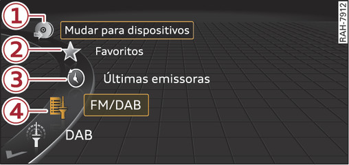 Fig. 122Exemplo para o menu Rádio