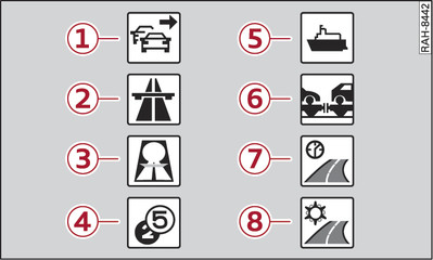 Fig. 112Possíveis critérios de trajeto