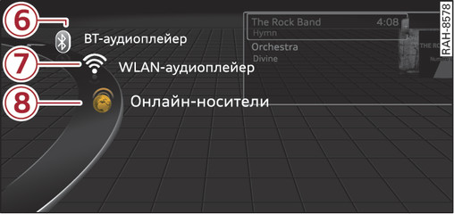 Илл. 128 Возможные источники в меню Носители