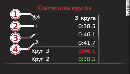 Илл. 16 Комбинация приборов: счётчик времени прохождения круга