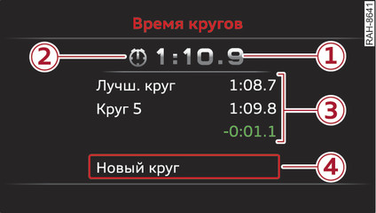 Илл. 15 Комбинация приборов: счётчик времени прохождения круга