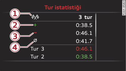 Şek. 16Gösterge tablosu: Laptimer