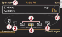 Funktionen FM-Empfangsbereich