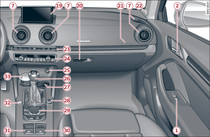 Cockpit: rechter Teil