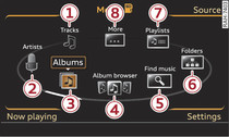 SD card categories (level 1)