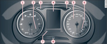 Overview of instrument cluster