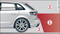 -1-: Area covered by the reversing camera; -2-: area NOT covered by the reversing camera (example)