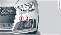 Xenon headlights: Overview of left side of vehicle