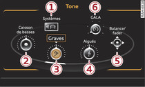 Réglages sonores