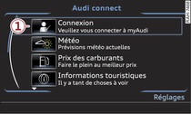 Connexion à myAudi