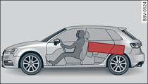 Transportez les objets lourds le plus à l'avant possible dans l'habitacle (exemple).