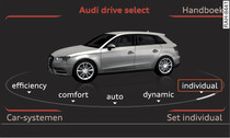 MMI: drive select (voorbeeld)