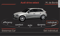 MMI: drive select (exemplo)