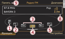 Функции диапазона приема FM