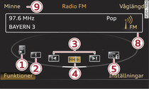 Funktioner på FM-bandet