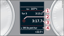 Gösterge tablosu: Laptimer