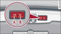 Zadní výklopné dveře: -A- zamykací tlačítko, -B- blokovací tlačítko (vozidla s komfortním klíčkem*)