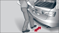 Rear of vehicle: Foot gesture