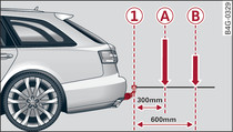 Load distribution of equipment and accessories