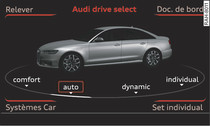 Système d'infodivertissement : drive select