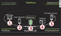 Funzioni del telefono