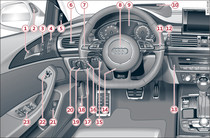 Cockpit: lato sinistro