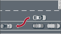 Principbild: Fickparkera parallellt med trottoarkant