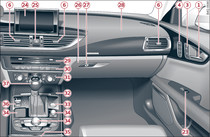 Cockpit: rechter Teil