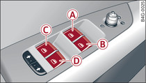 Detail of the driver's door: Controls