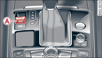 Centre console: Parking brake