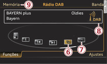 Funções, gama de receção DAB