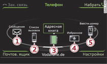 Функции телефона