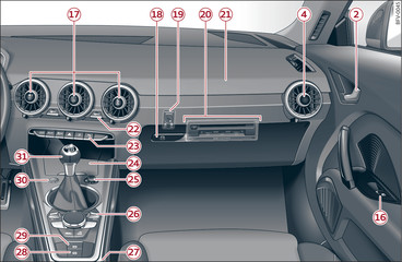 Abb. 2 Cockpit: rechter Teil