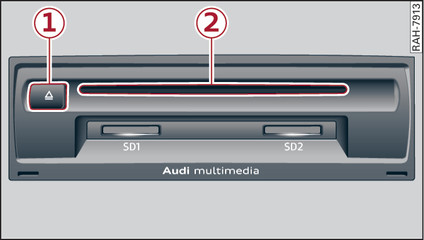 Abb. 164 CD-Laufwerk