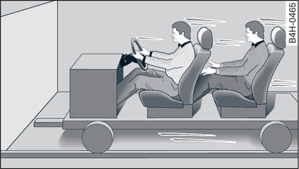 Fig. 194 Passengers of a vehicle which is headed for a brick wall. They are not using seat belts.