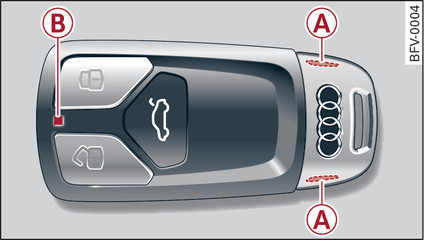 Fig. 24 Remote control key (front): LED