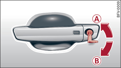 Fig. 29 Driver s door lock