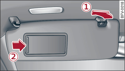 Fig. 47 Sun visor