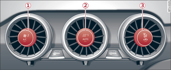 Fig. 69 Automatic air conditioner: Controls