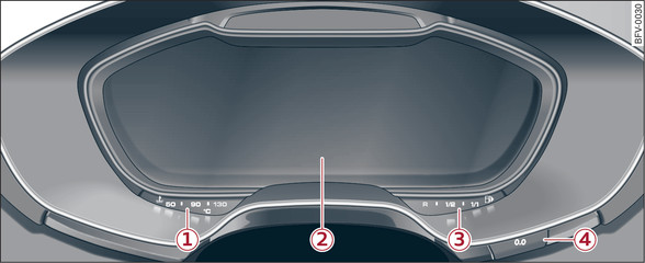 Fig. 3 Overview of instrument cluster