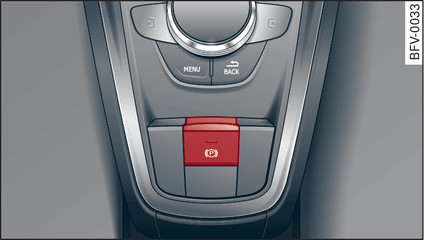 Fig. 78 Centre console: Parking brake