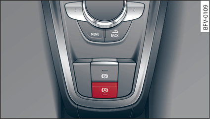 Fig. 79 Section of centre console: Button for hold assist