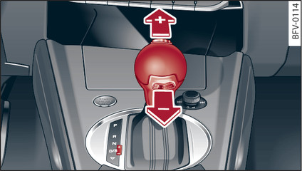 Fig. 83 Centre console: Manual gear selection using selector lever