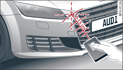 Fig. 38 Distance between radiator grille and hand-held transmitter