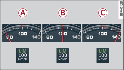 Fig. 92 Speed limiter: illustration